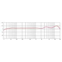 Eikon CM14USB - Condenser Studio Microphone with USB Interface 